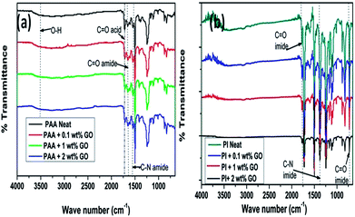 image file: c3ra46004e-f4.tif