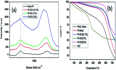 image file: c3ra46004e-f5.tif