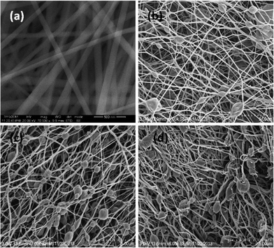 image file: c3ra46004e-f7.tif