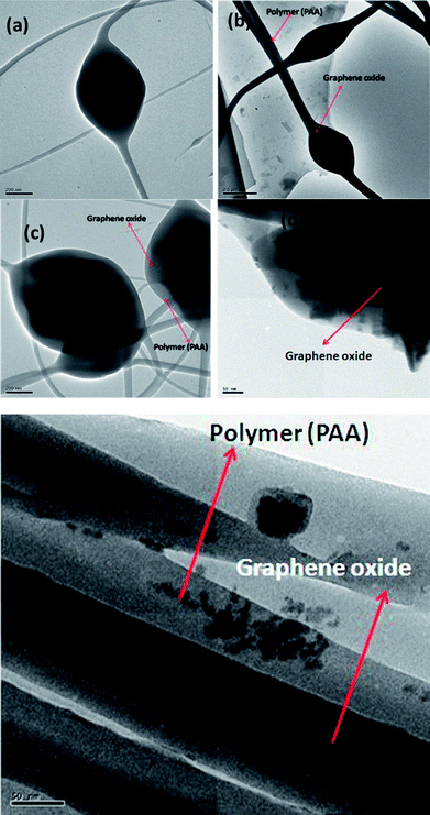 image file: c3ra46004e-f8.tif