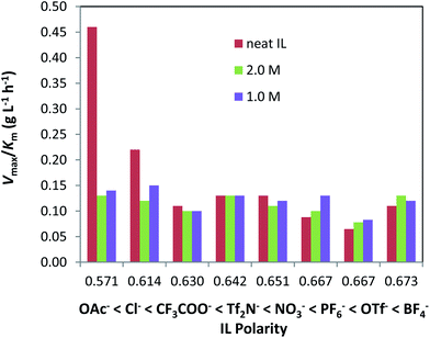 image file: c3ra46149a-f3.tif