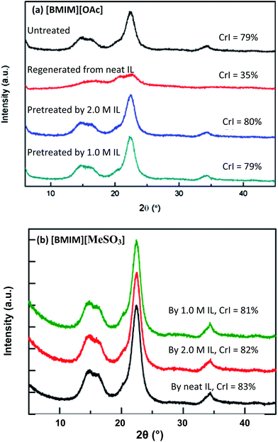image file: c3ra46149a-f4.tif