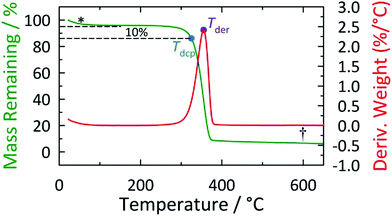 image file: c3ra46149a-u1.tif