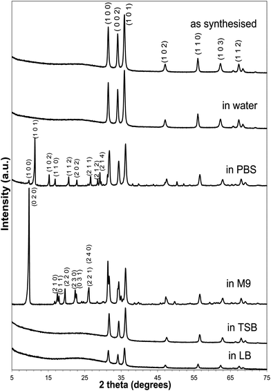 image file: c3ra46177g-f2.tif