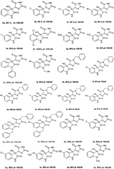 image file: c3ra46271d-u3.tif
