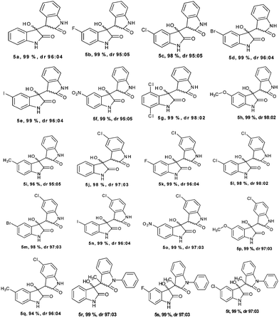 image file: c3ra46271d-u5.tif