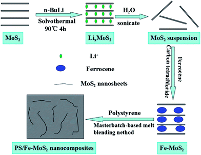 image file: c3ra46334f-s1.tif