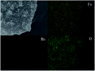 image file: c3ra46348f-f2.tif