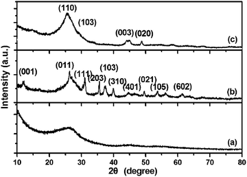image file: c3ra46601a-f1.tif