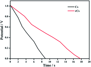 image file: c3ra46641h-f3.tif