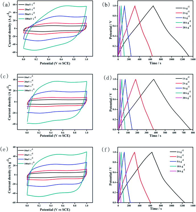 image file: c3ra46641h-f4.tif