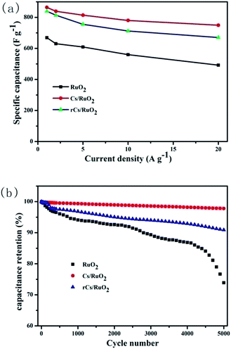 image file: c3ra46641h-f5.tif