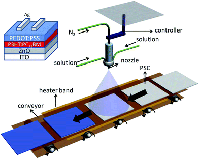 image file: c3ra46868b-f1.tif