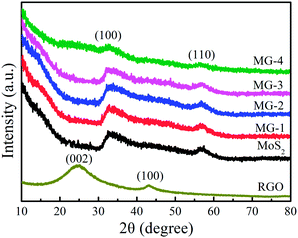 image file: c3ra46956e-f3.tif