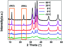 image file: c3ra46995f-f6.tif