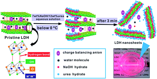 image file: c3ra46995f-f9.tif