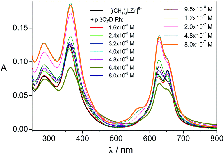 Fluorescent cyclodextrin carriers for a water soluble Zn II ...