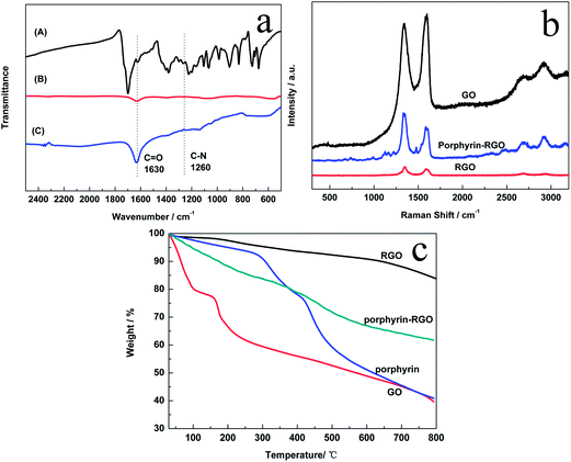image file: c3ra47234e-f2.tif