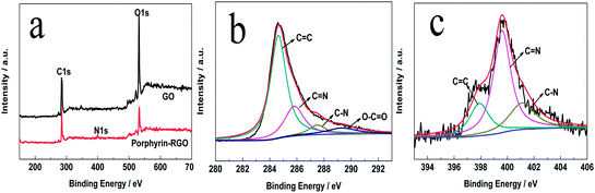 image file: c3ra47234e-f3.tif