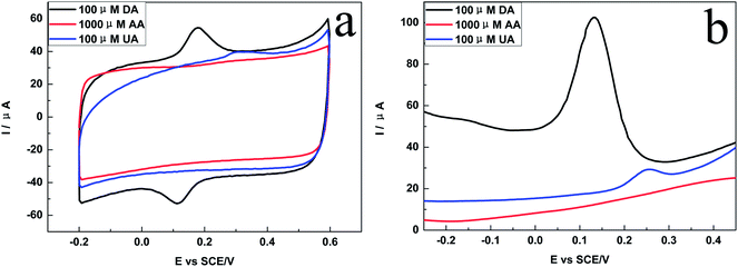 image file: c3ra47234e-f6.tif