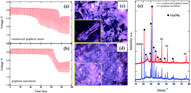 image file: c3ra47258b-f3.tif