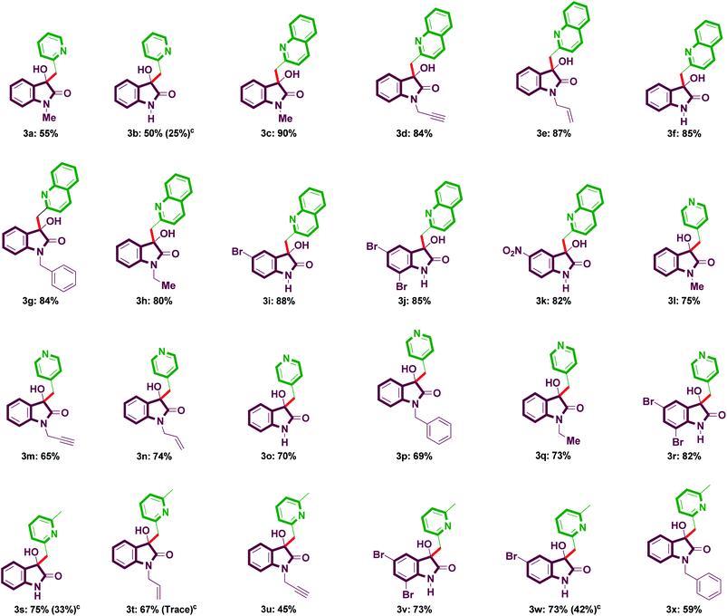 image file: c3ra47332e-u1.tif