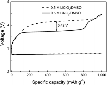 image file: c3ra47372d-f2.tif