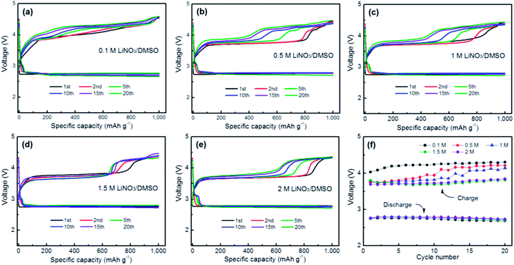 image file: c3ra47372d-f4.tif