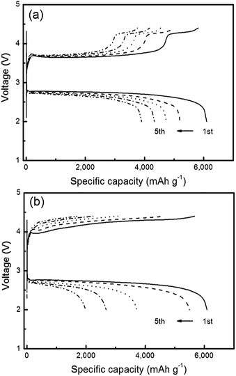 image file: c3ra47372d-f5.tif