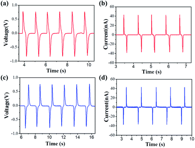 image file: c3ra47435f-f3.tif