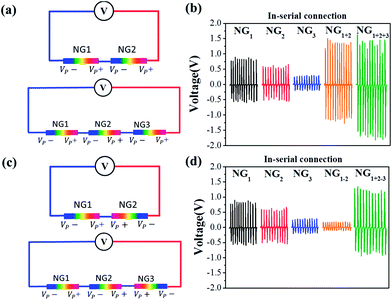 image file: c3ra47435f-f4.tif
