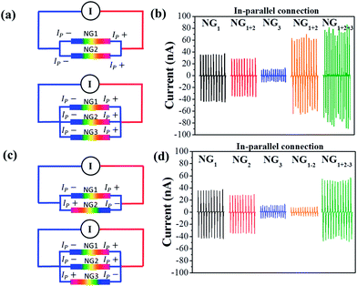 image file: c3ra47435f-f5.tif