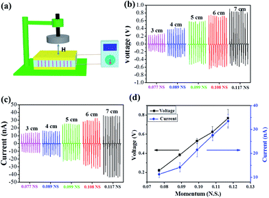 image file: c3ra47435f-f6.tif