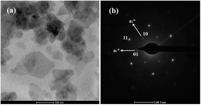 image file: c3ra47728b-f3.tif