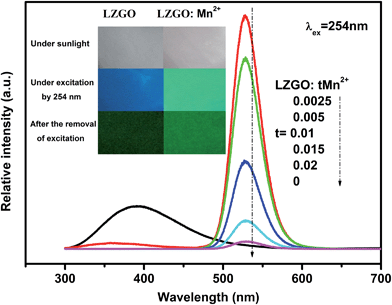 image file: c3ra47760f-f4.tif