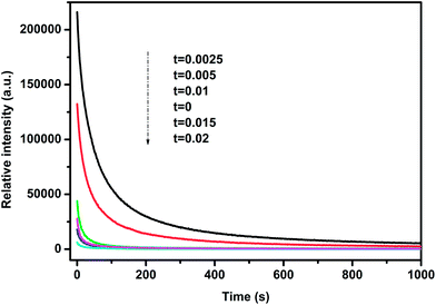 image file: c3ra47760f-f5.tif