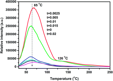 image file: c3ra47760f-f6.tif