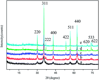 image file: c3ra47780k-f5.tif