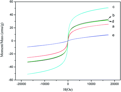 image file: c3ra47780k-f8.tif