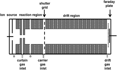 image file: c3ra47781a-f1.tif