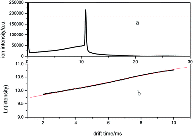 image file: c3ra47781a-f4.tif