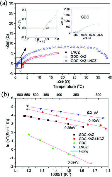 image file: c3ra47783e-f3.tif