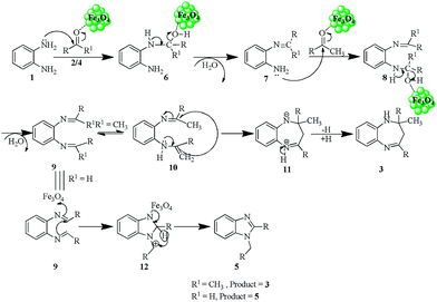 image file: c3ra47860b-s2.tif