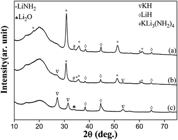 image file: c4ra00077c-f2.tif