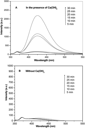 image file: c4ra00081a-f6.tif