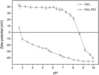 image file: c4ra00121d-f2.tif