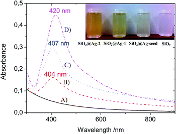 image file: c4ra00121d-f3.tif