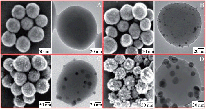 image file: c4ra00121d-f5.tif