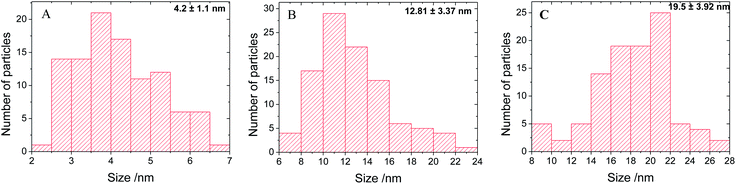 image file: c4ra00121d-f6.tif