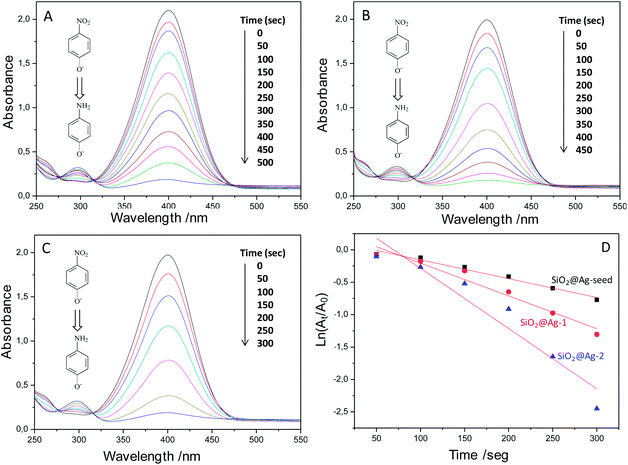 image file: c4ra00121d-f8.tif